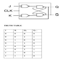 Race Around Condition - Digital Logic - Computer Science Engineering ...