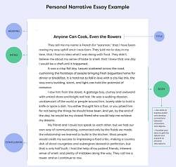 personal narrative essay examples for middle school pdf