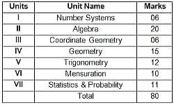 case study based questions class 10 maths chapter wise pdf