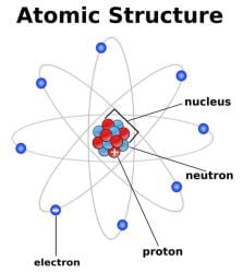 Structure of Atom - Class 9 PDF Download