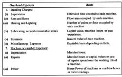 Machine Hours Rate: Formula and Calculation (With Illustration ...