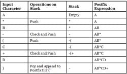 Infix, Postfix and Prefix Conversion - Programming and Data Structures ...