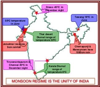 Indian Climate and Factors Affecting - UPSC PDF Download