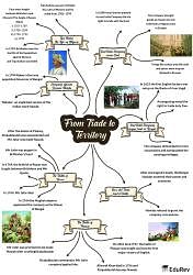 Mindmap: From Trade to Territory (The Company Establishes Power ...