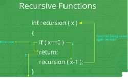 Recursive Functions - Programming And Data Structures - Computer ...