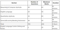 IBPS PO Syllabus 2024 for Mains Exam - Banking Exams PDF Download