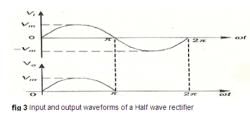 Classification of Rectifiers - Electrical Engineering (EE) PDF Download