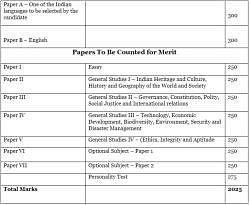 upsc essay marking scheme