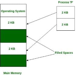 Notes: Segmentation - Operating System - Computer Science Engineering ...