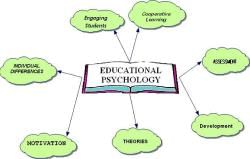 essay on educational psychology