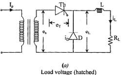 Phase Controlled Rectifiers Or Converter - Electrical Engineering (EE ...