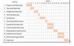 Section - III > Human Resource Management - Job Evaluation (Human ...