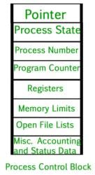 Process Control Block (PCB) - Operating System - Computer Science ...