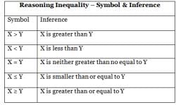 Introduction and Types: Coded Inequality - General Intelligence and ...