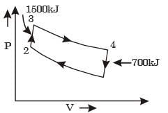 Ic engine ies gate ias 20 years question and answers