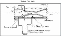 Chapter : Flow Through Orifice Meter, PPT, Semester, Engineering ...