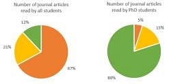 essay pie chart