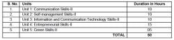 Syllabus Of Information Technology For Class 10 - Information ...