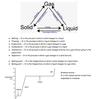 Kinetic Particle Model Of Matter Chapter Notes - Physics For Gcse Igcse 