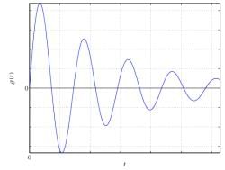 Impulse Response Of Second Order Linear System - Mechanical Engineering ...