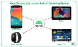Introduction to Android Development - Software Development PDF Download