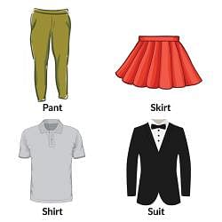 Notes: Clothes We Wear - Social Science for Class 2 PDF Download