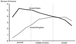 essay line chart