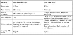 AILET Exam Pattern 2025: Mode, Marking Scheme, Number Of Questions ...