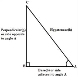 Trigonometric Ratios of Complementary Angles - Class 10 PDF Download