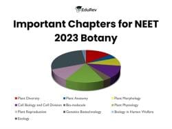 Important Chapters for NEET 2025 Botany PDF Download