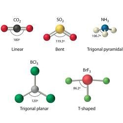 VSEPR Theory: Definition, Postulates and Limitations - Chemistry Class ...