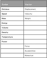 Scalars And Vectors - Physics For Grade 10 PDF Download