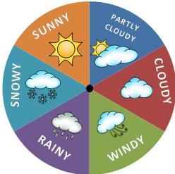 Weather And Climate Chapter Notes - Social Studies For Class 5 PDF Download