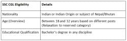 SSC CGL Eligibility Criteria: Age Limit, Physical Standards, Qualifications