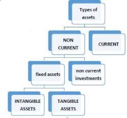 Introduction - Basic Accounting Terms - Commerce PDF Download