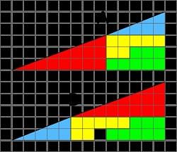 The Missing Square Paradox - How did it come? - Class 8 PDF Download