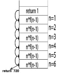 Storage Allocation - Compiler Design - Computer Science Engineering ...