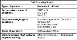 C Cat Preparation