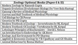 Important Books For Zoology Optional For UPSC IAS Mains PDF Download