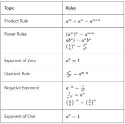 Overview: Simplification and Approximation - SSC CGL PDF Download