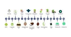 Introduction to Android Development - Software Development PDF Download