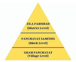 Class 6 Civics Chapter 4 Notes - Panchayati Raj Free PDF