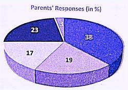 compacta assignment class 10 solutions