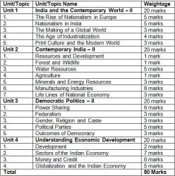 case study based questions class 10 social science pdf