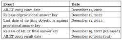 AILET Result 2023 - CLAT PDF Download