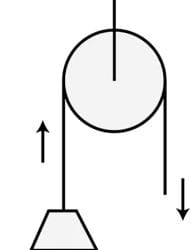 What Is Pulley Types Formula Working And Examples Jee Pdf Download