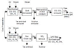 Fuels And Combustion - Mechanical Engineering SSC JE (Technical) PDF ...