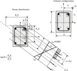 Biaxial Bending - Civil Engineering (CE) PDF Download