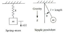 Mechanical Vibrations - Engineering Mechanics - Mechanical Engineering ...