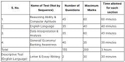 How To Prepare For Ibps Po Mains Score In Ibps Po Mains Exam